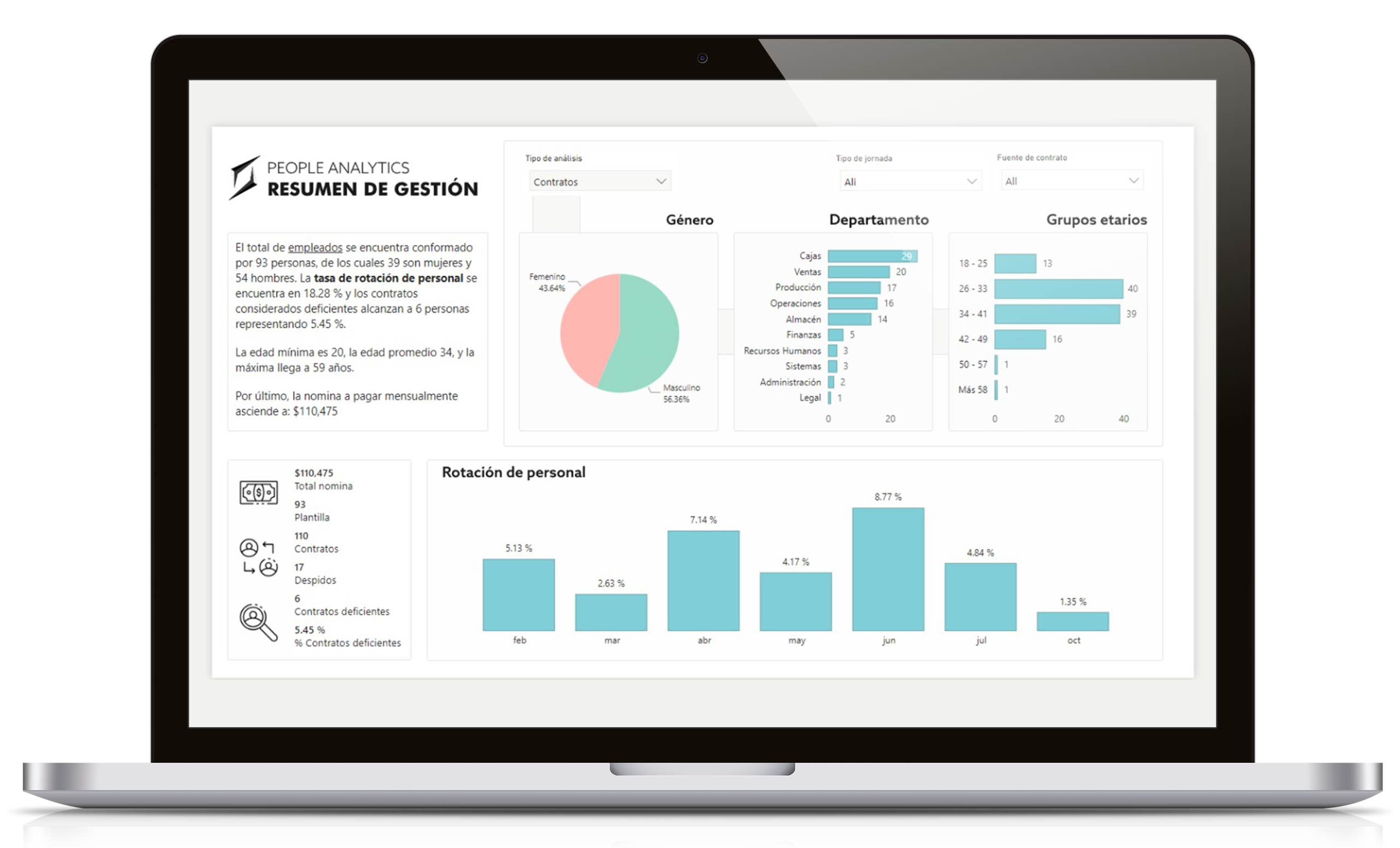 DiaMed Solutions Plus reporting dashboard